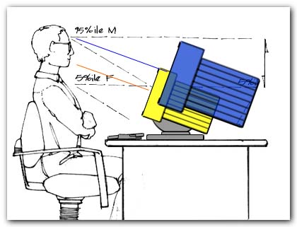 Monitor Positions