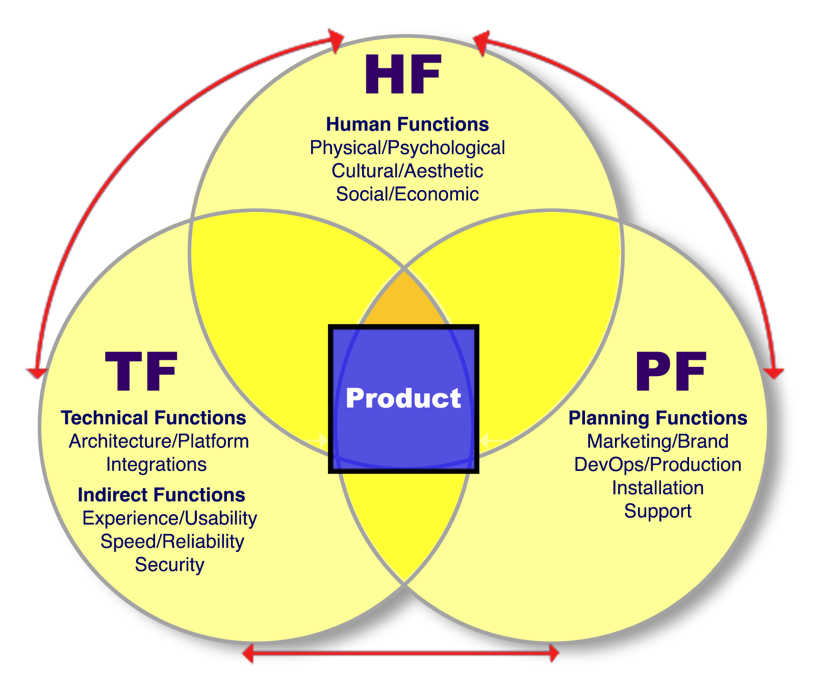 Diagram example