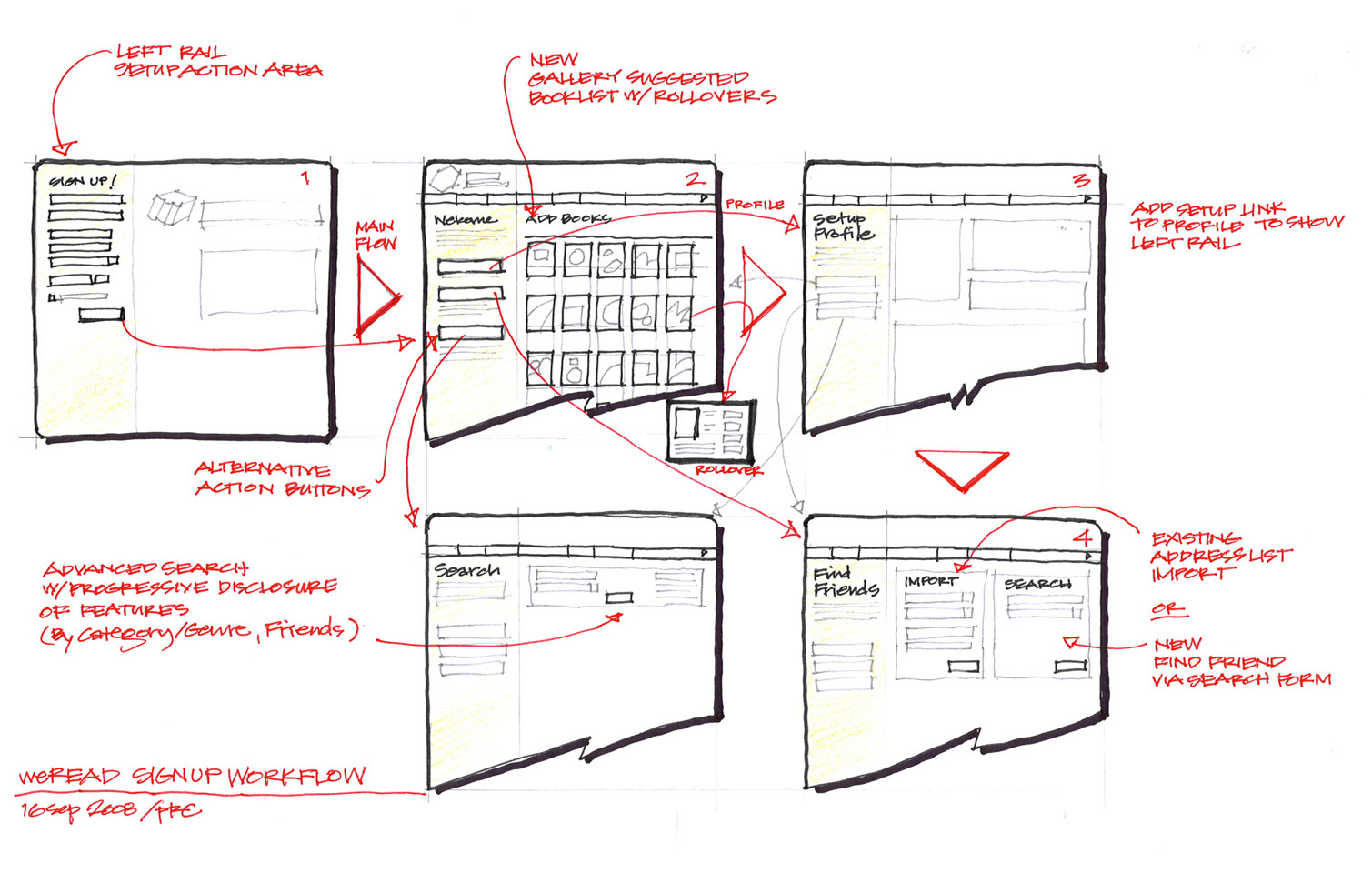 weRead workflow discussion