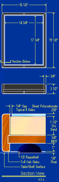 Sandbox Plans